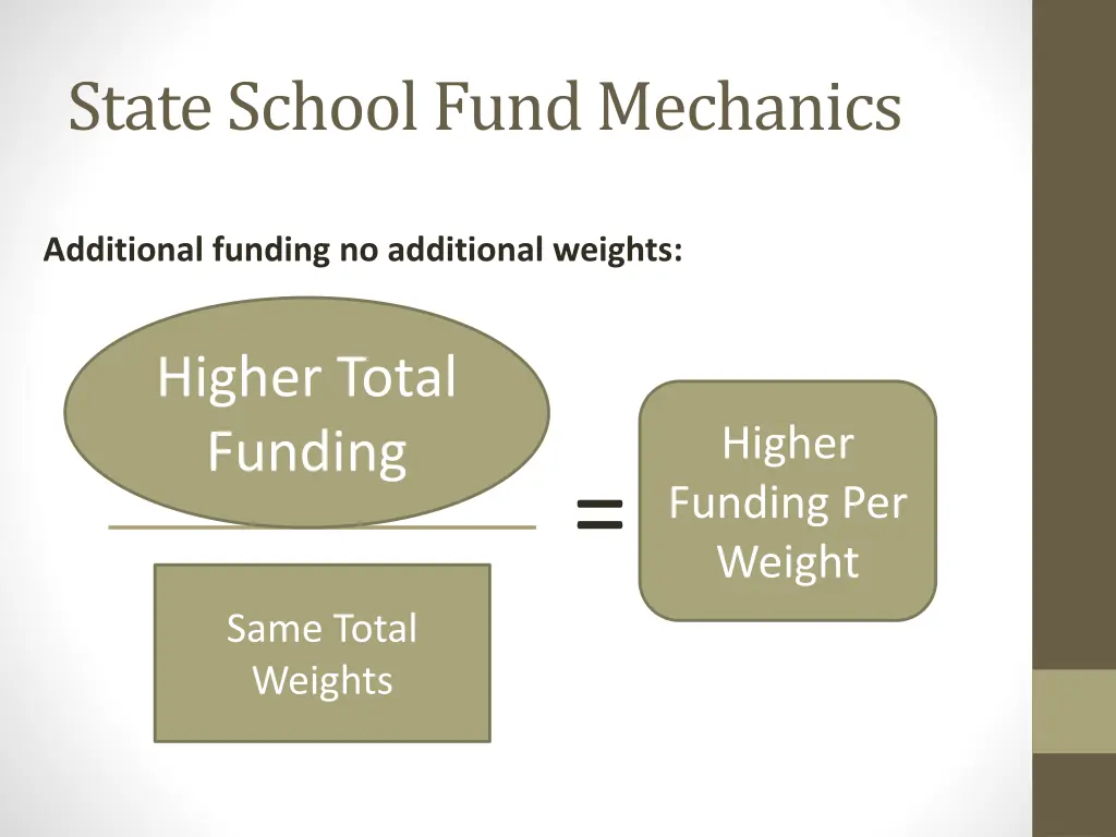 state school fund mechanics 1