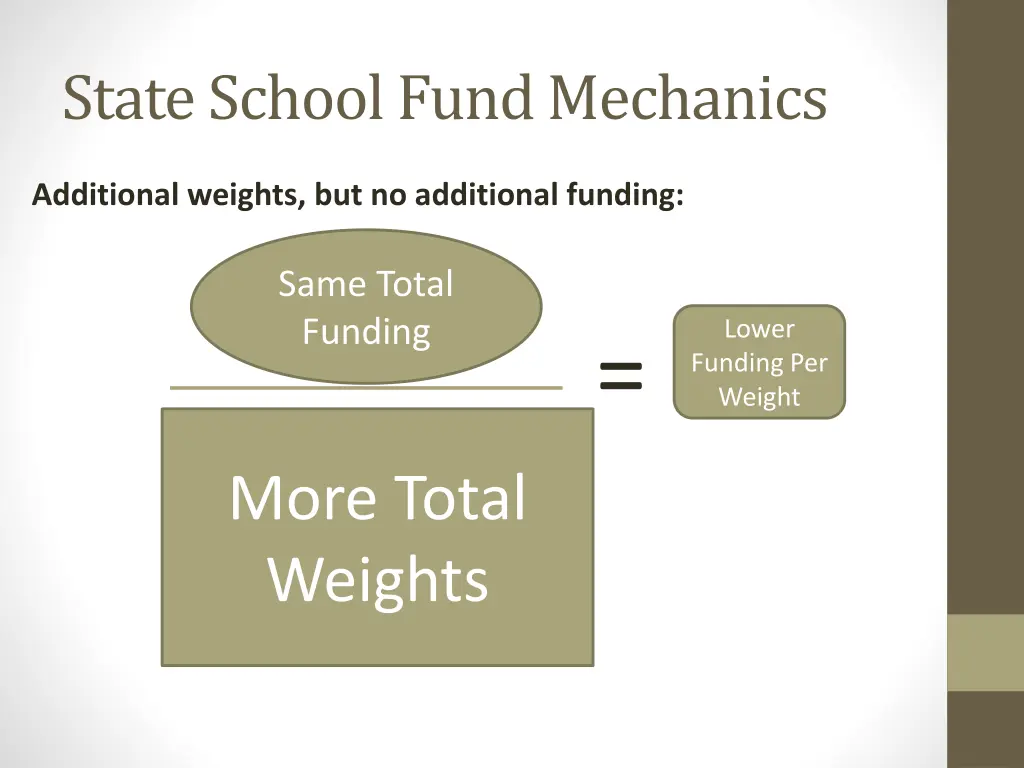 state school fund mechanics 2