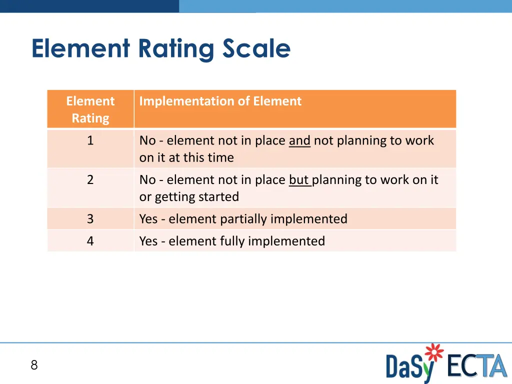 element rating scale