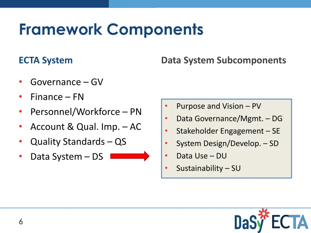 framework components