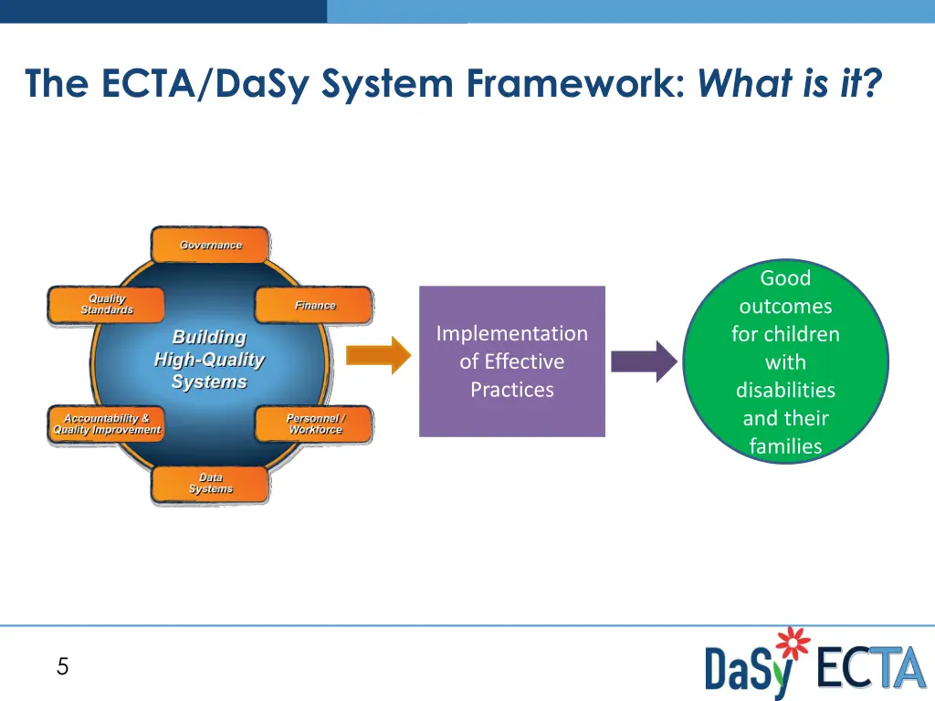 the ecta dasy system framework what is it