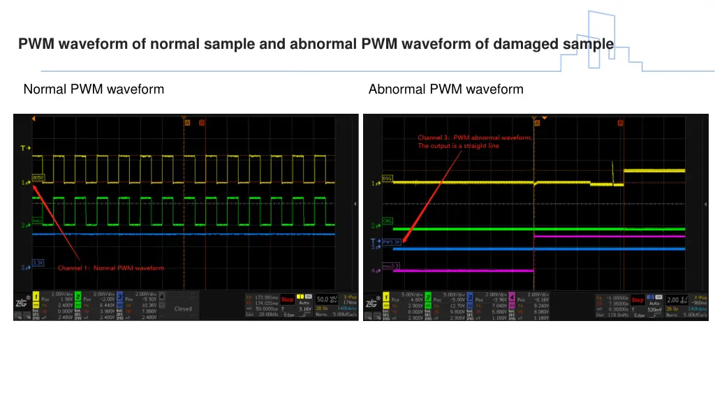 pwm waveform of normal sample and abnormal