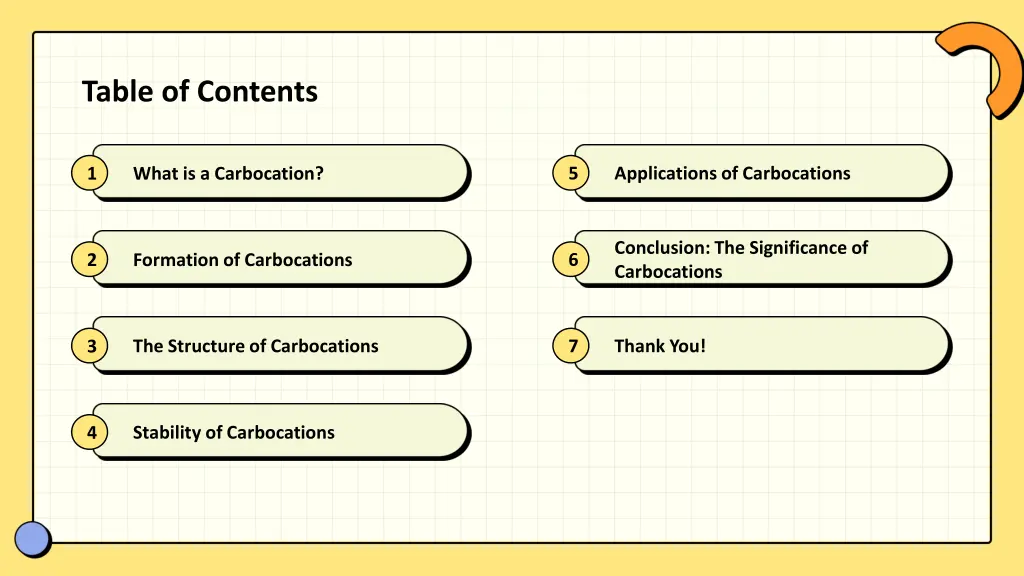 table of contents