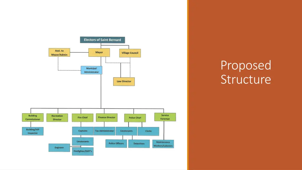 proposed structure