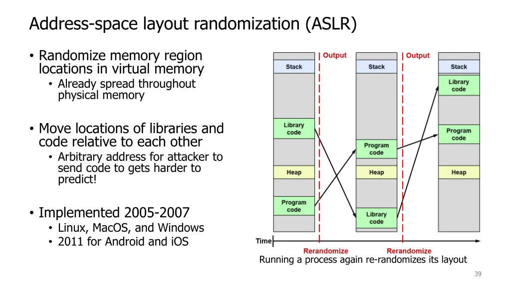 address space layout randomization aslr