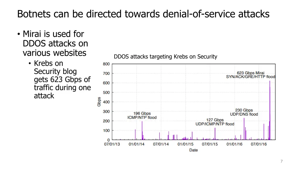 botnets can be directed towards denial of service