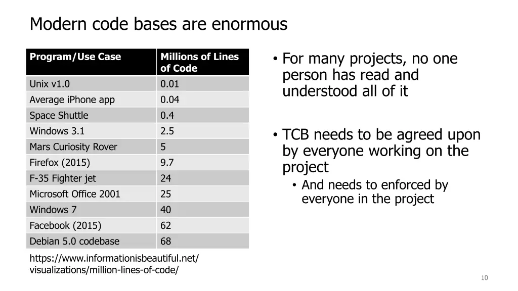 modern code bases are enormous