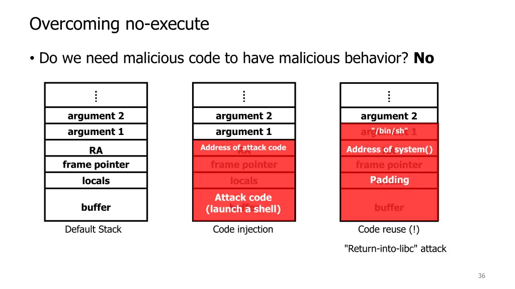overcoming no execute