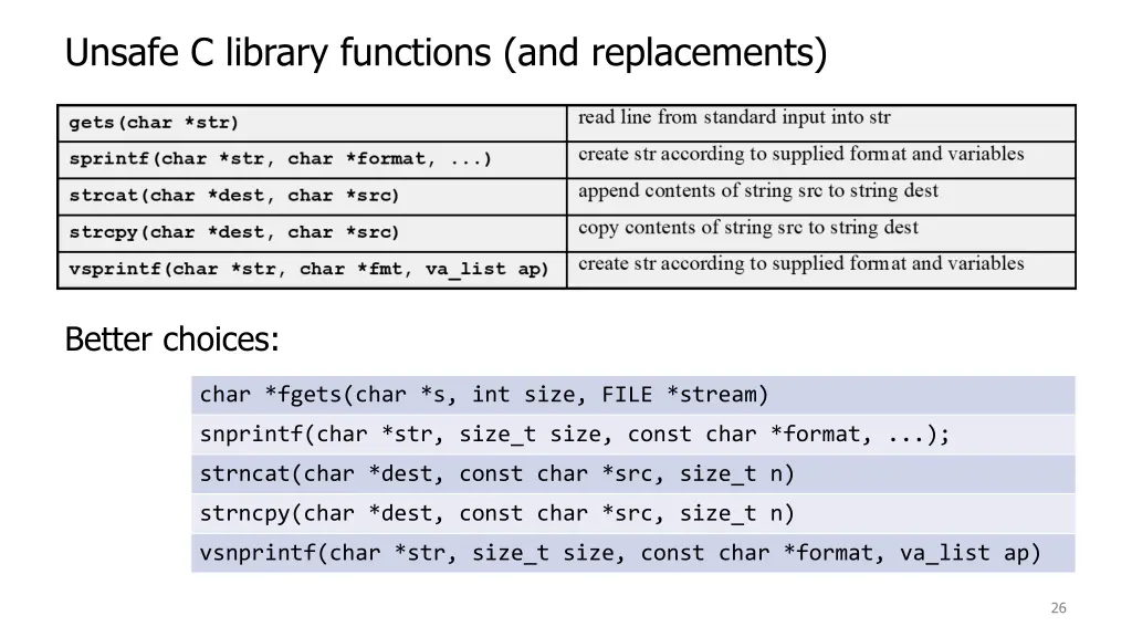 unsafe c library functions and replacements