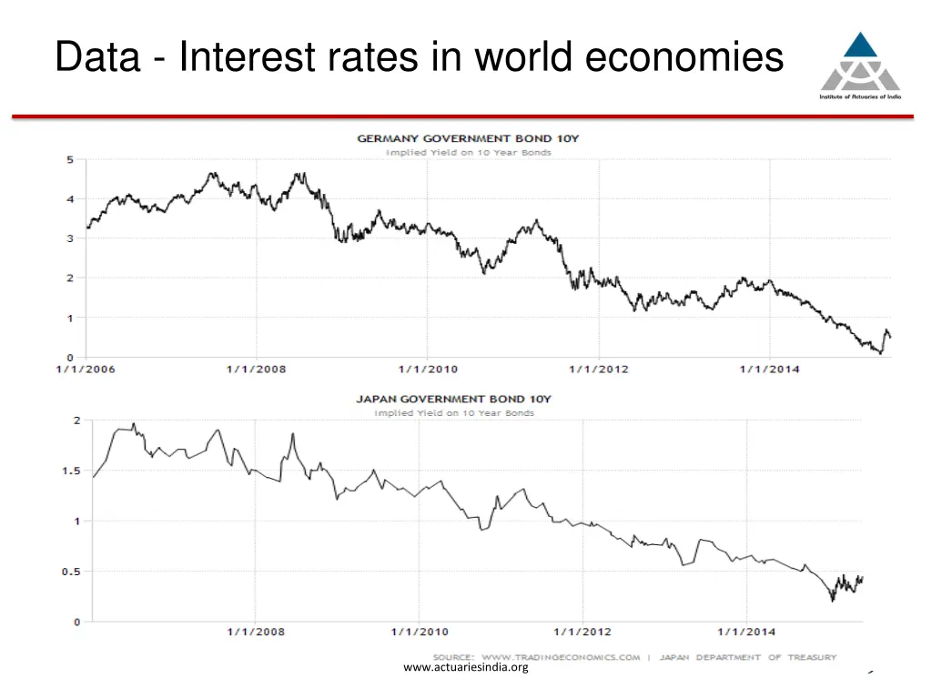 data interest rates in world economies 1