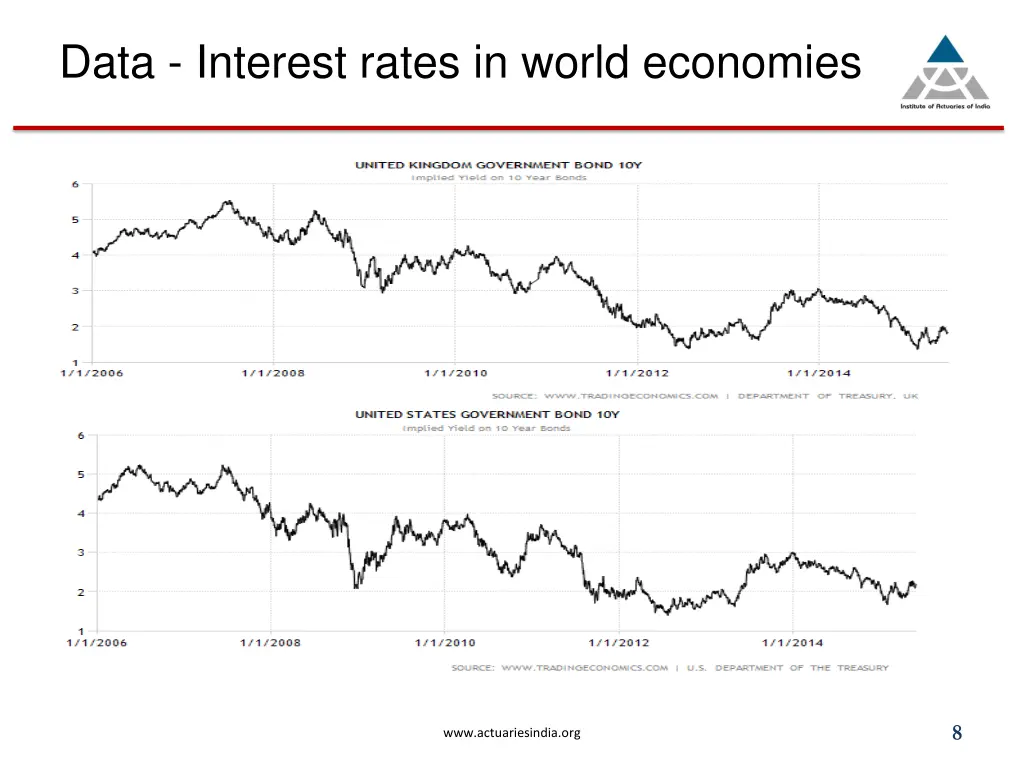 data interest rates in world economies