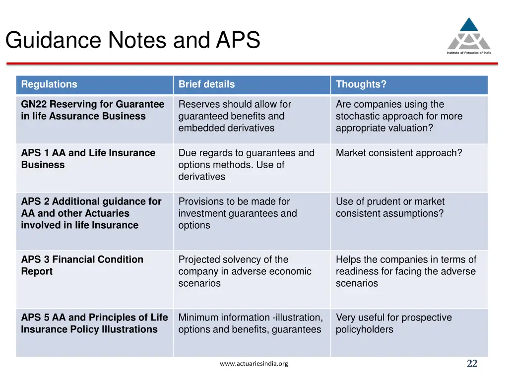 guidance notes and aps