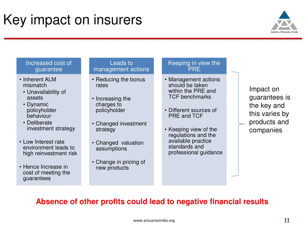 key impact on insurers