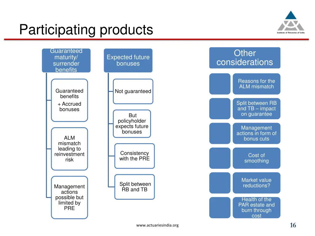 participating products