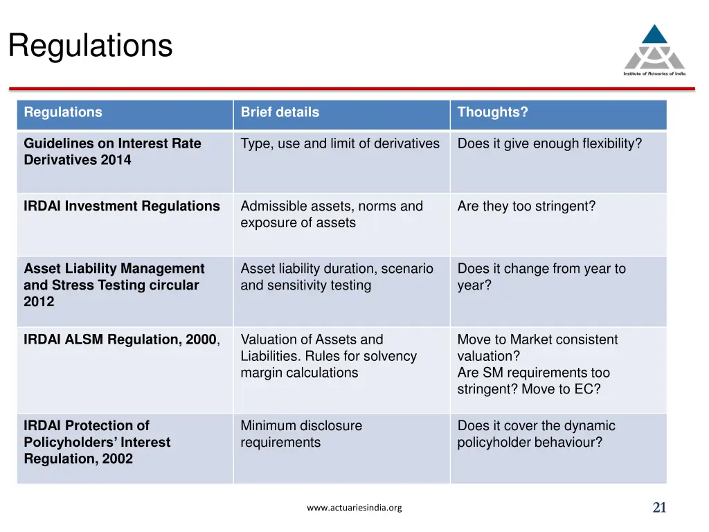 regulations
