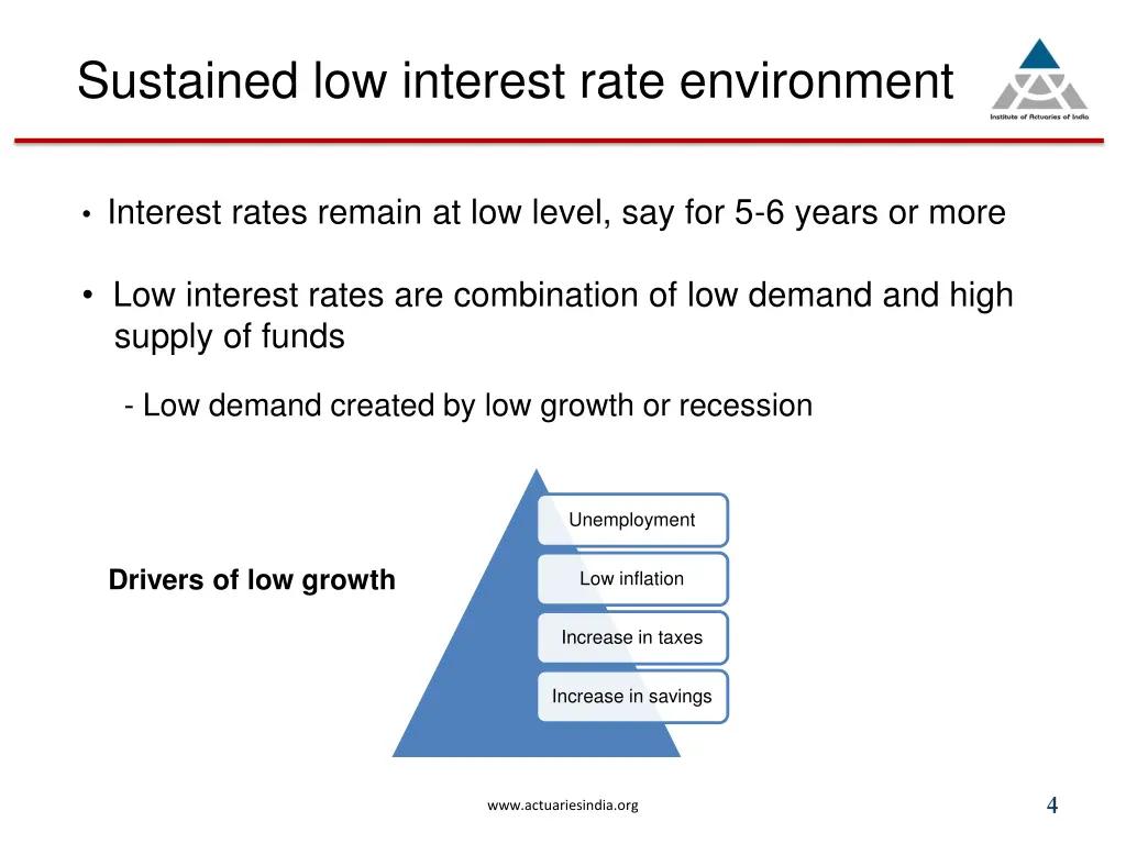 sustained low interest rate environment