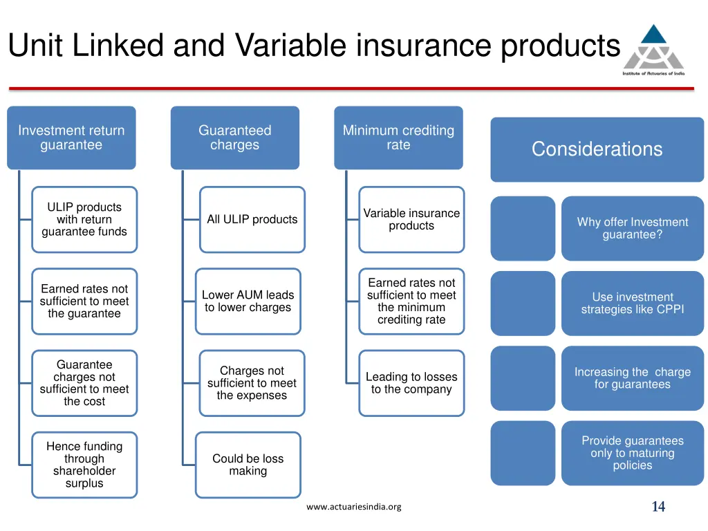 unit linked and variable insurance products