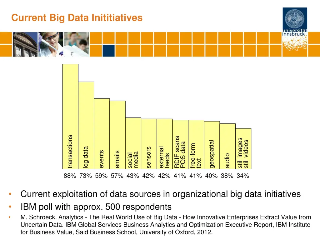 current big data inititiatives