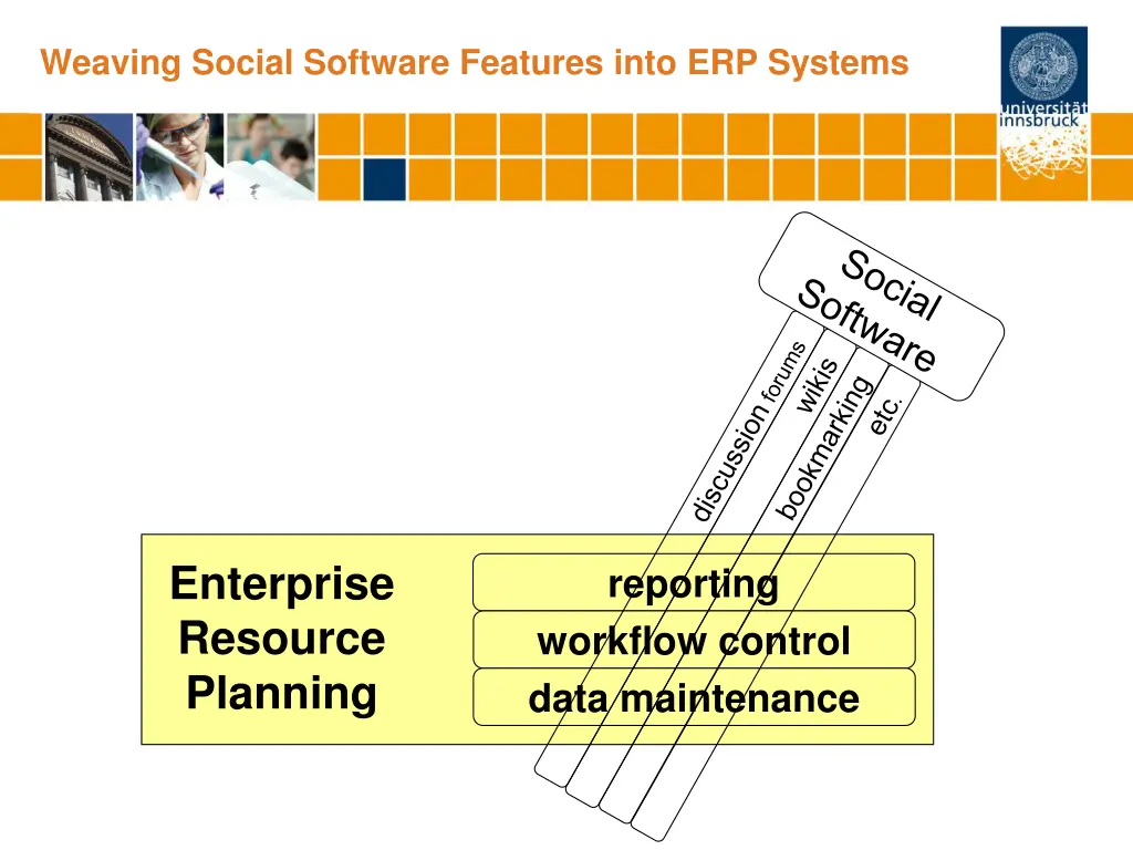 weaving social software features into erp systems