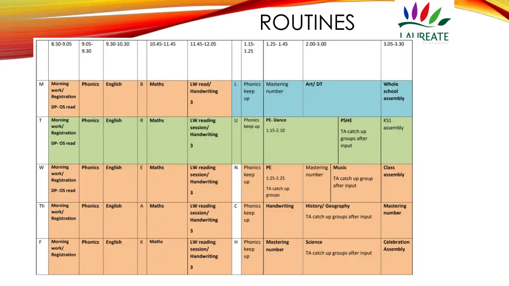routines