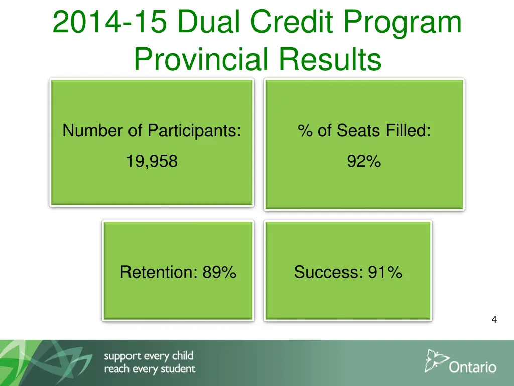 2014 15 dual credit program provincial results