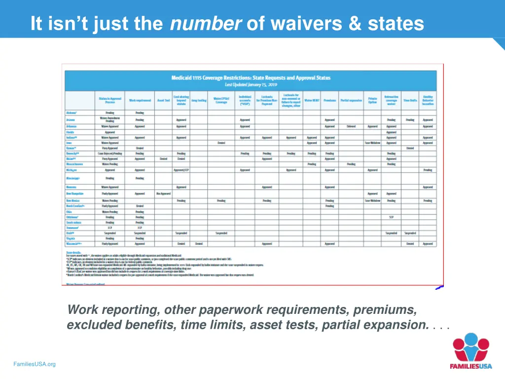 it isn t just the number of waivers states