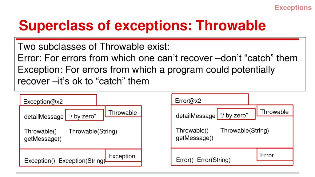 exceptions 3