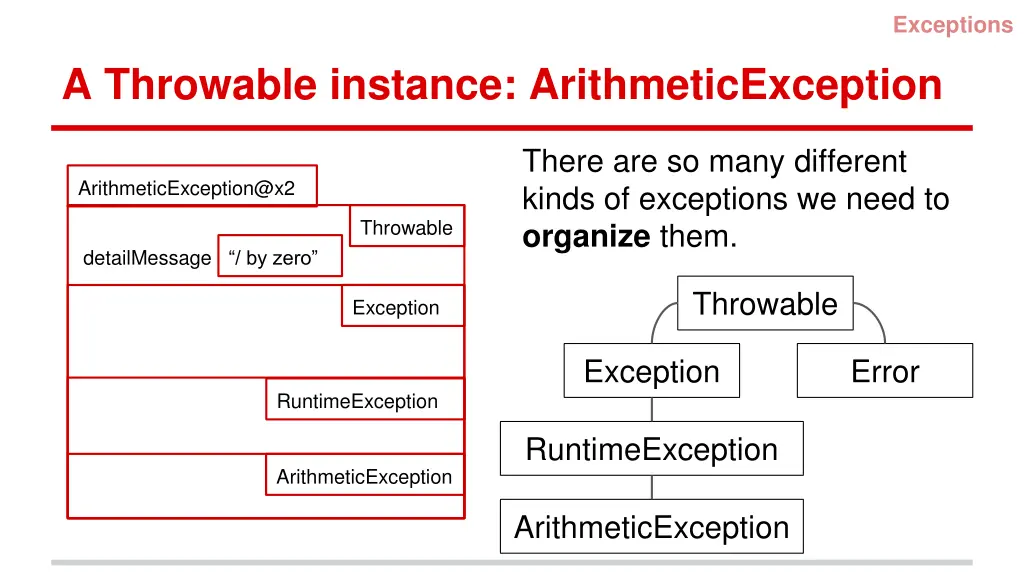 exceptions 4