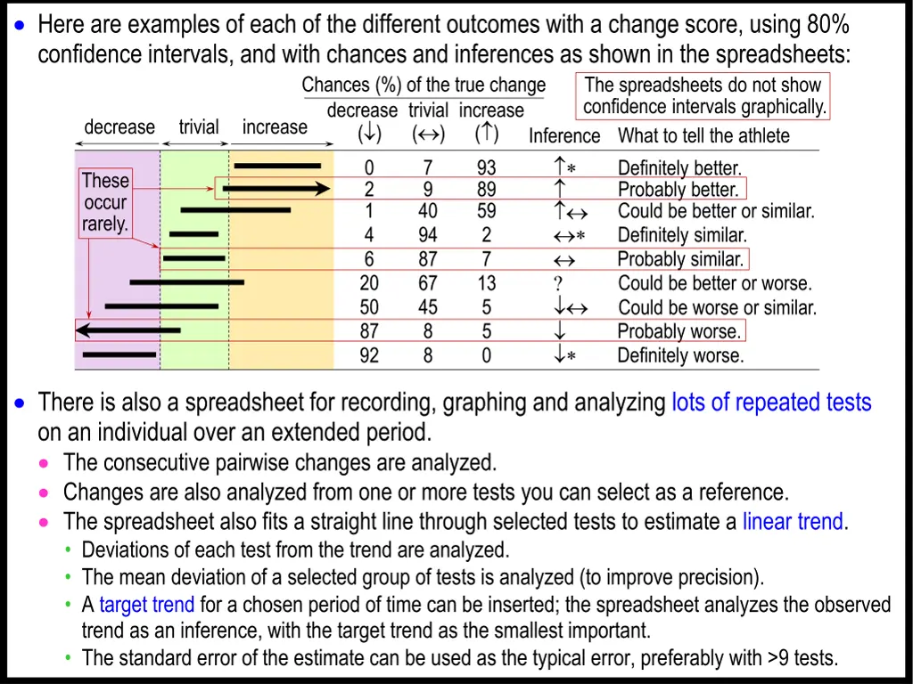 here are examples of each of the different