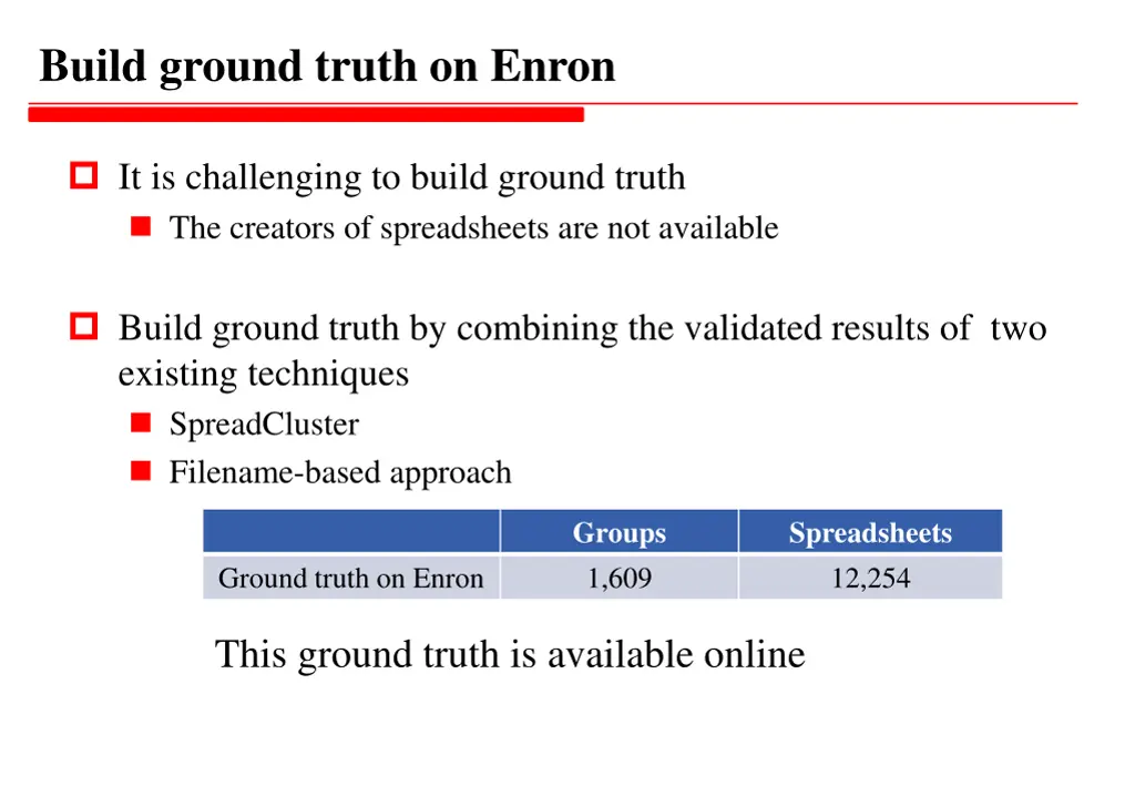 build ground truth on enron