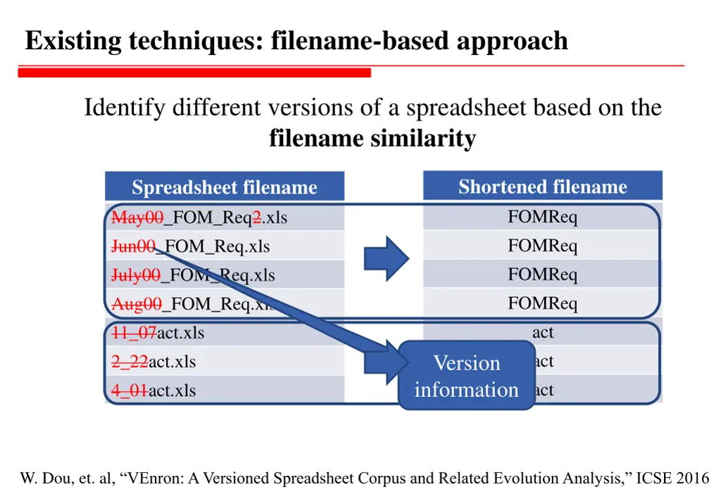 existing techniques filename based approach
