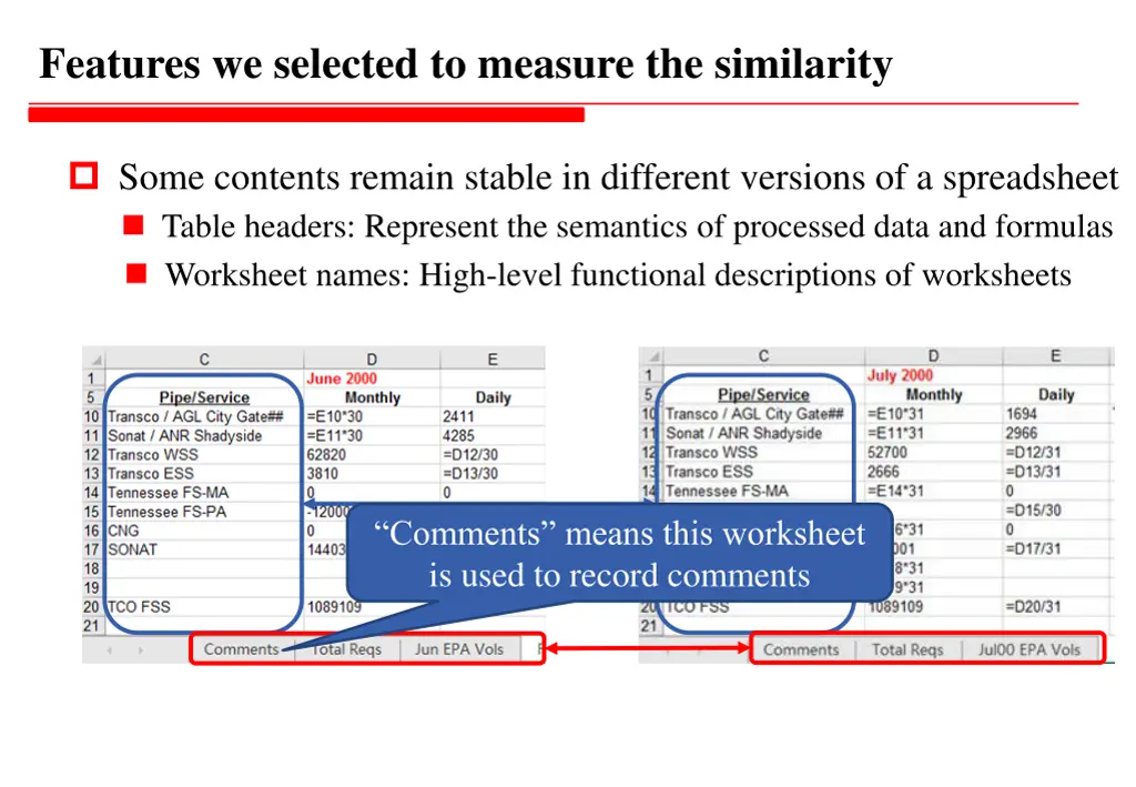 features we selected to measure the similarity