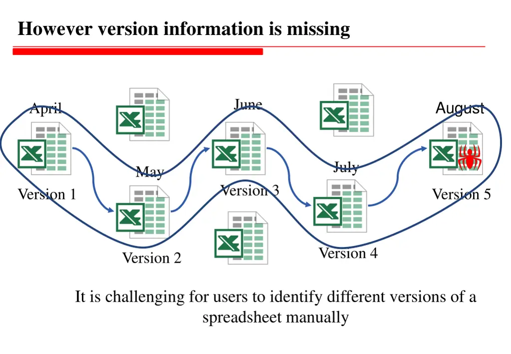 however version information is missing
