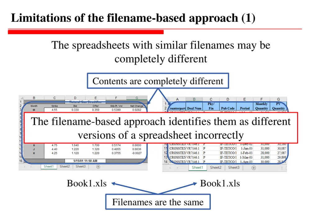limitations of the filename based approach 1
