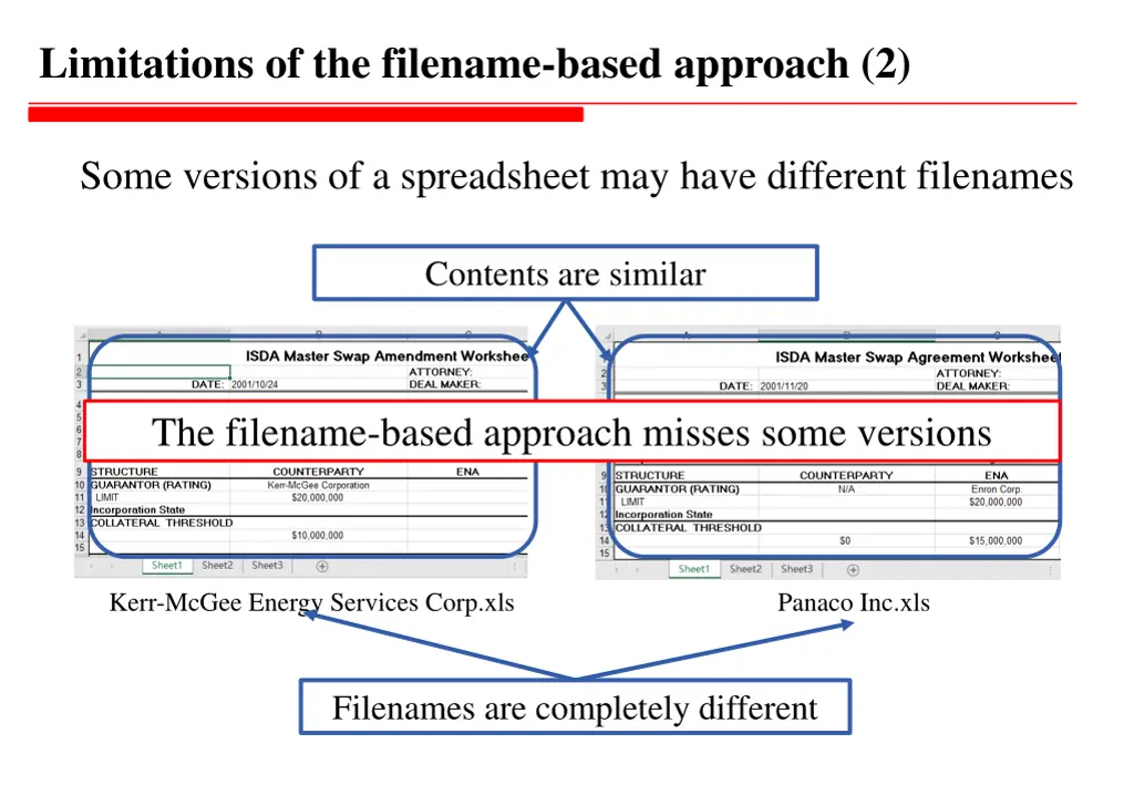 limitations of the filename based approach 2