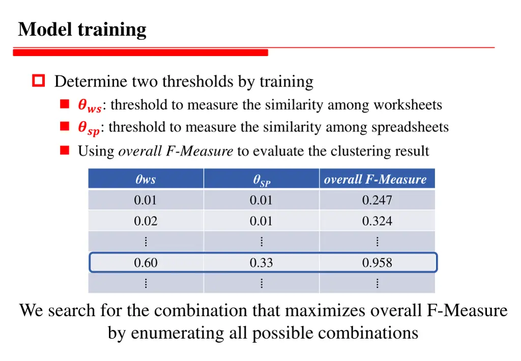 model training