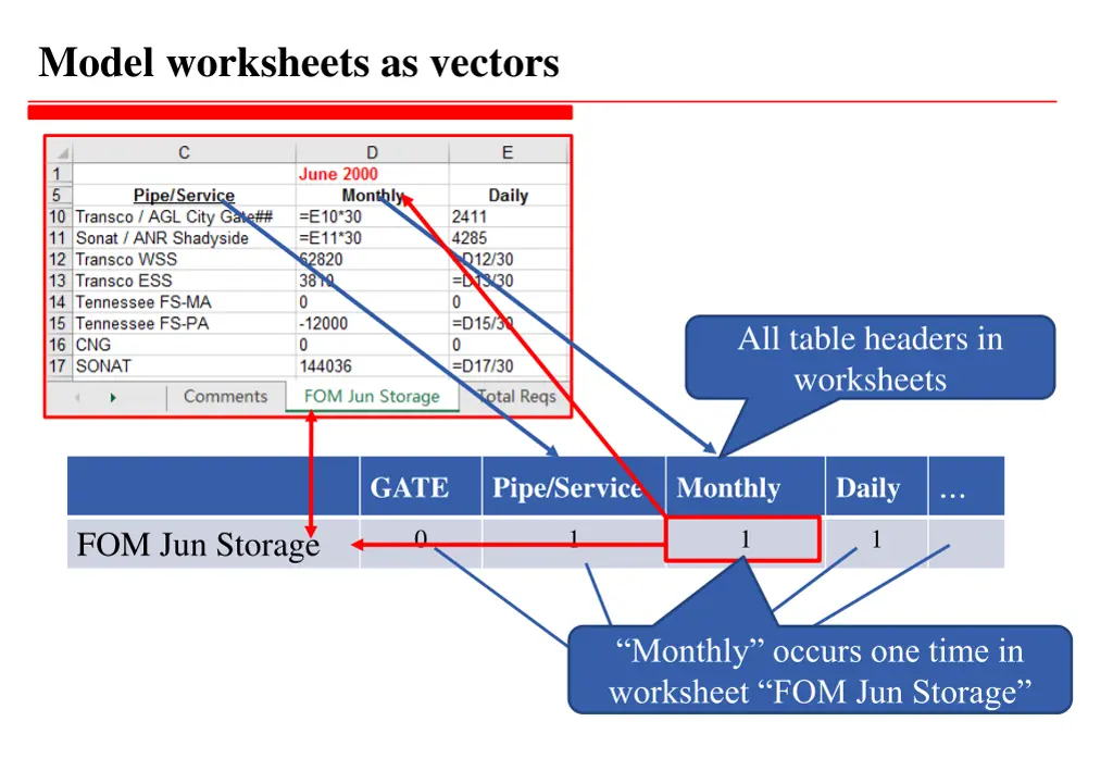 model worksheets as vectors