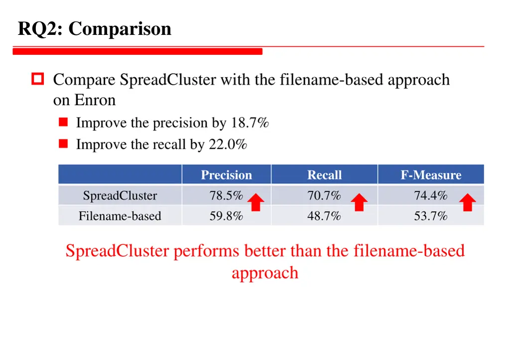 rq2 comparison