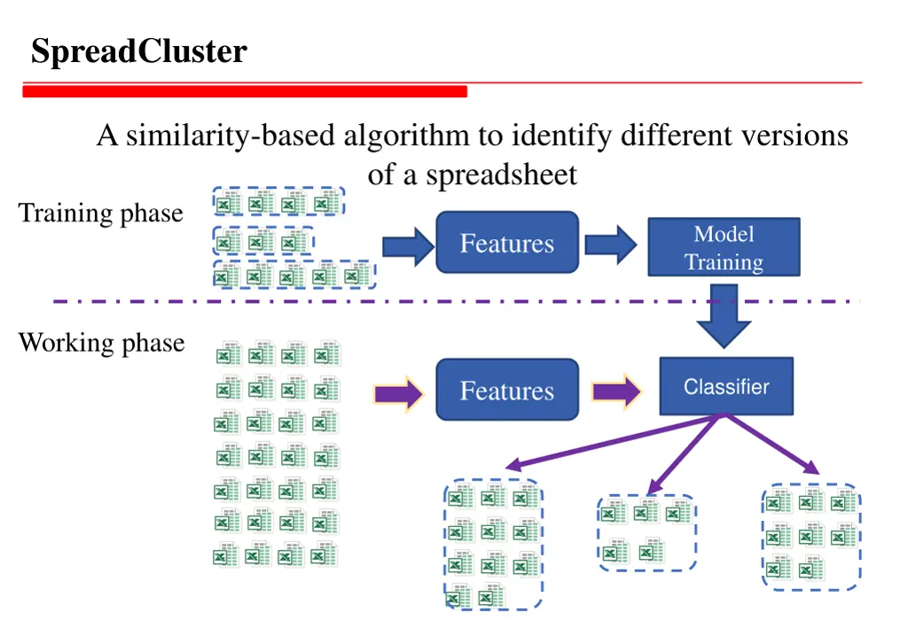 spreadcluster