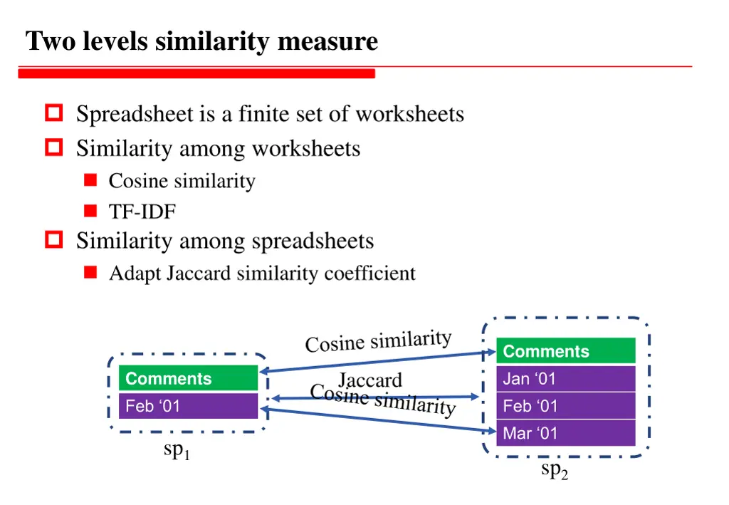 two levels similarity measure