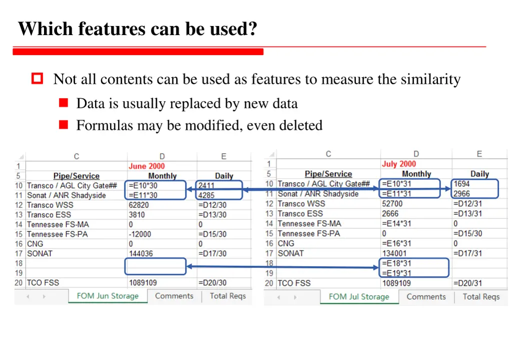 which features can be used