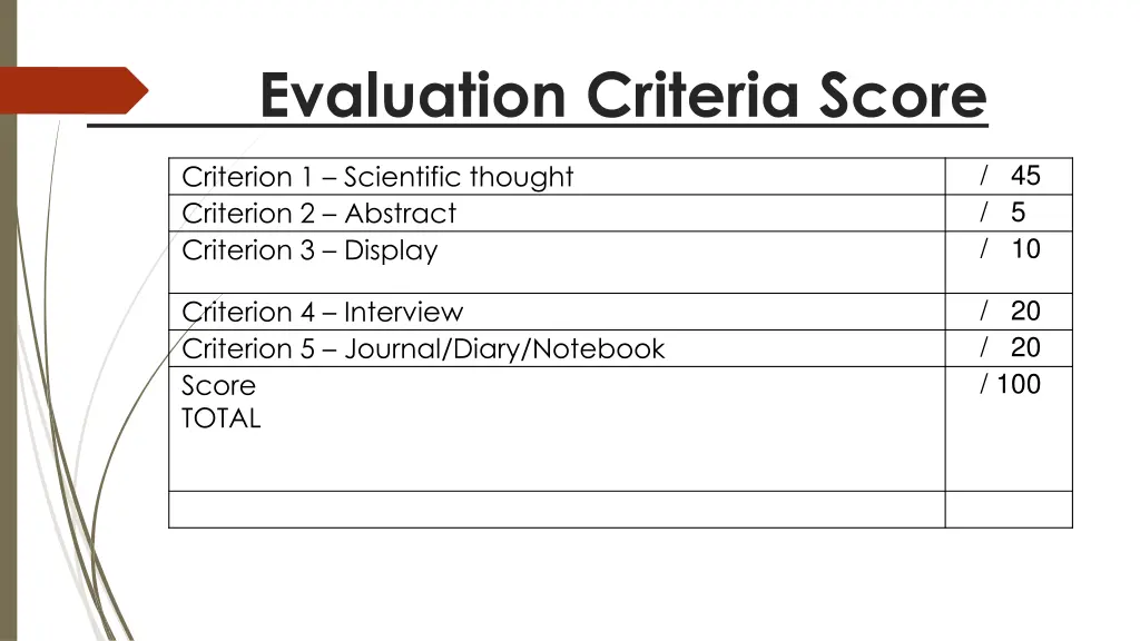 evaluation criteria score