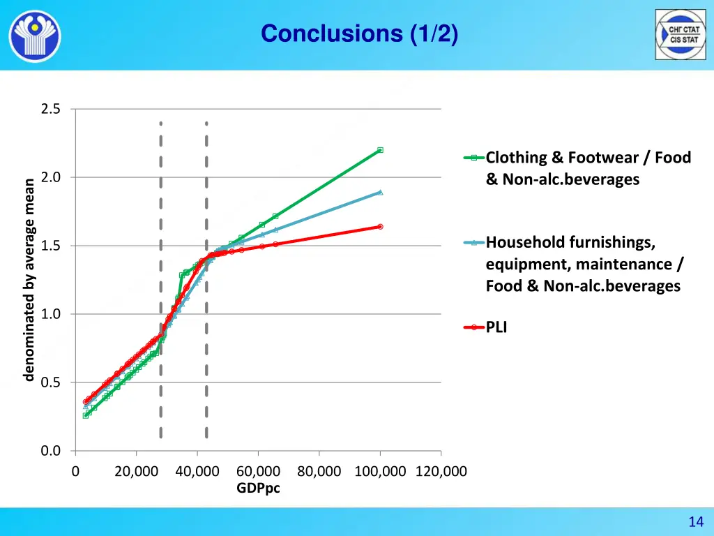 conclusions 1 2