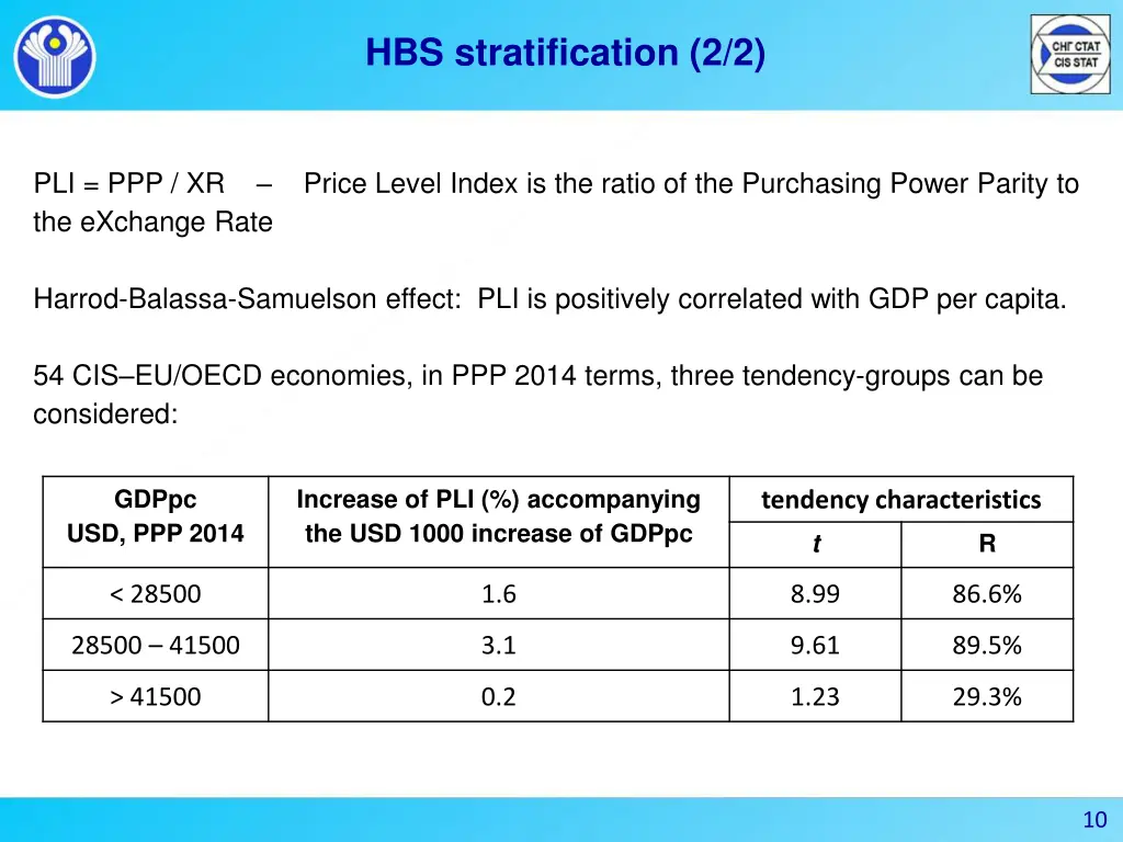 hbs stratification 2 2