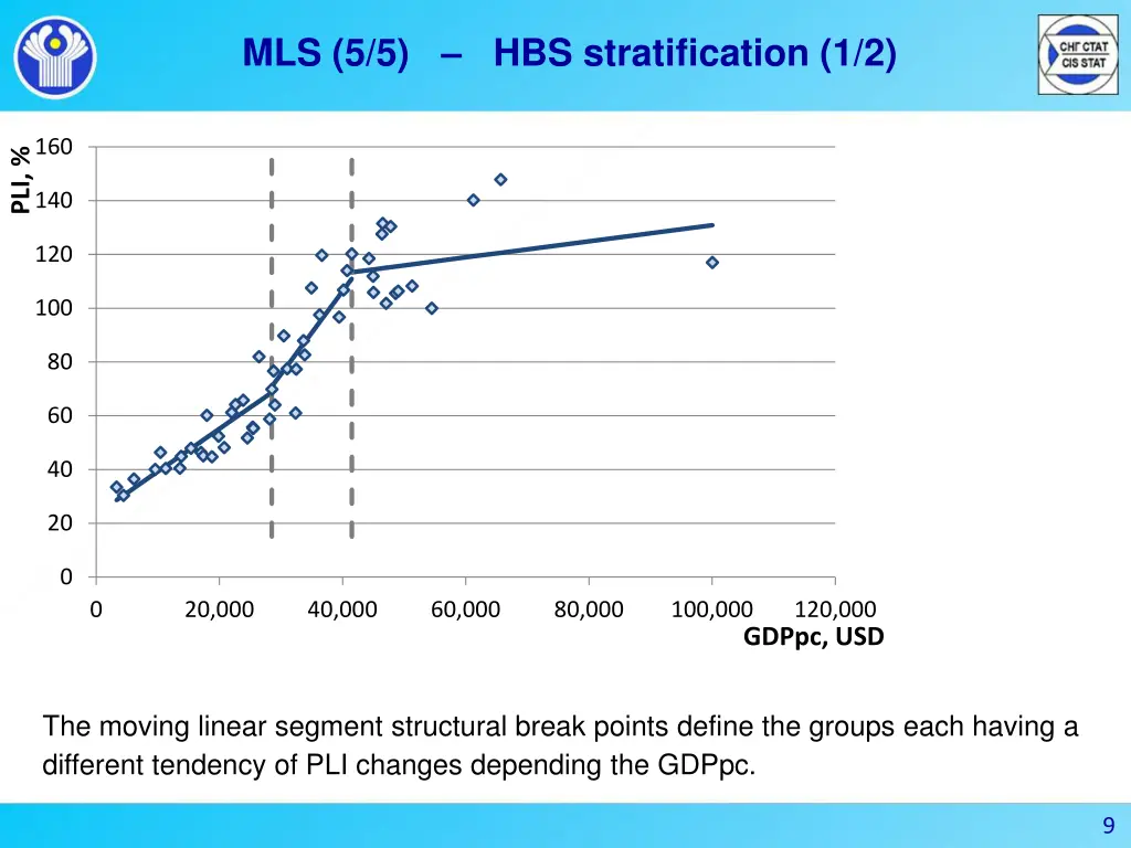 mls 5 5 hbs stratification 1 2