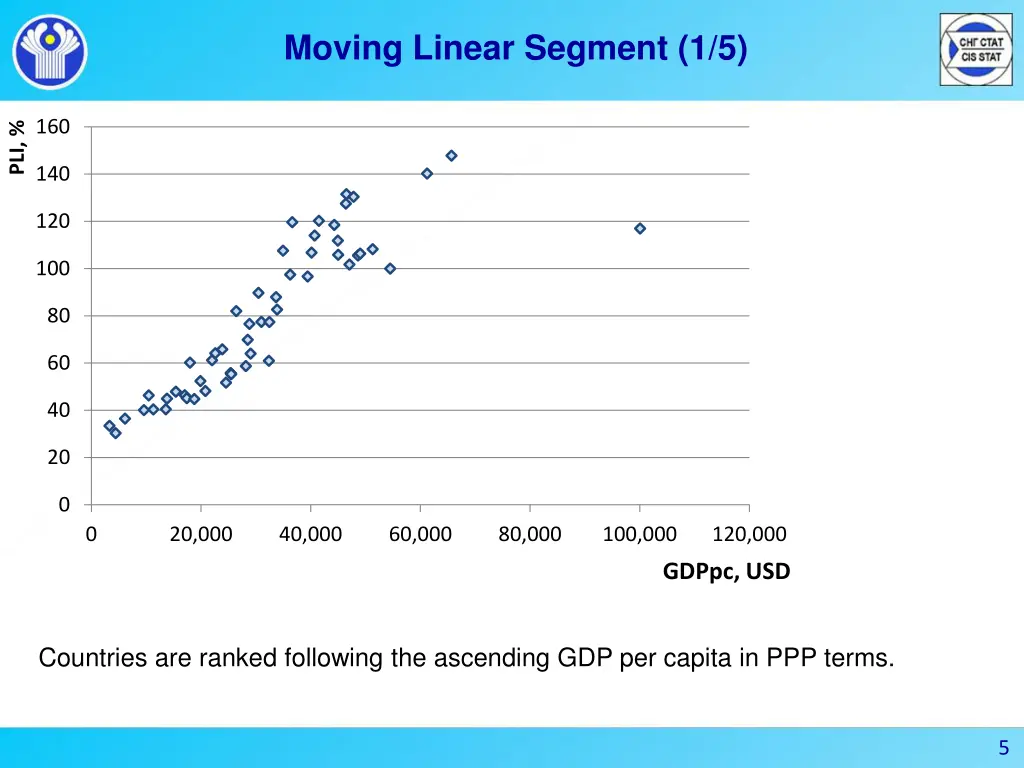 moving linear segment 1 5