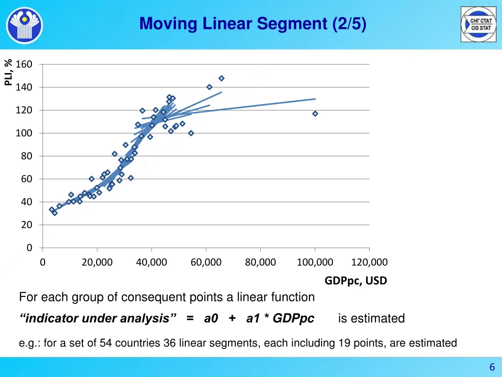 moving linear segment 2 5