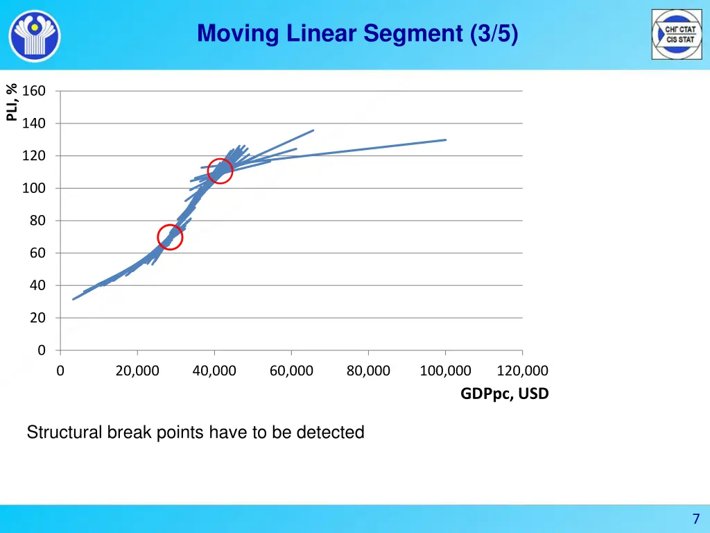 moving linear segment 3 5