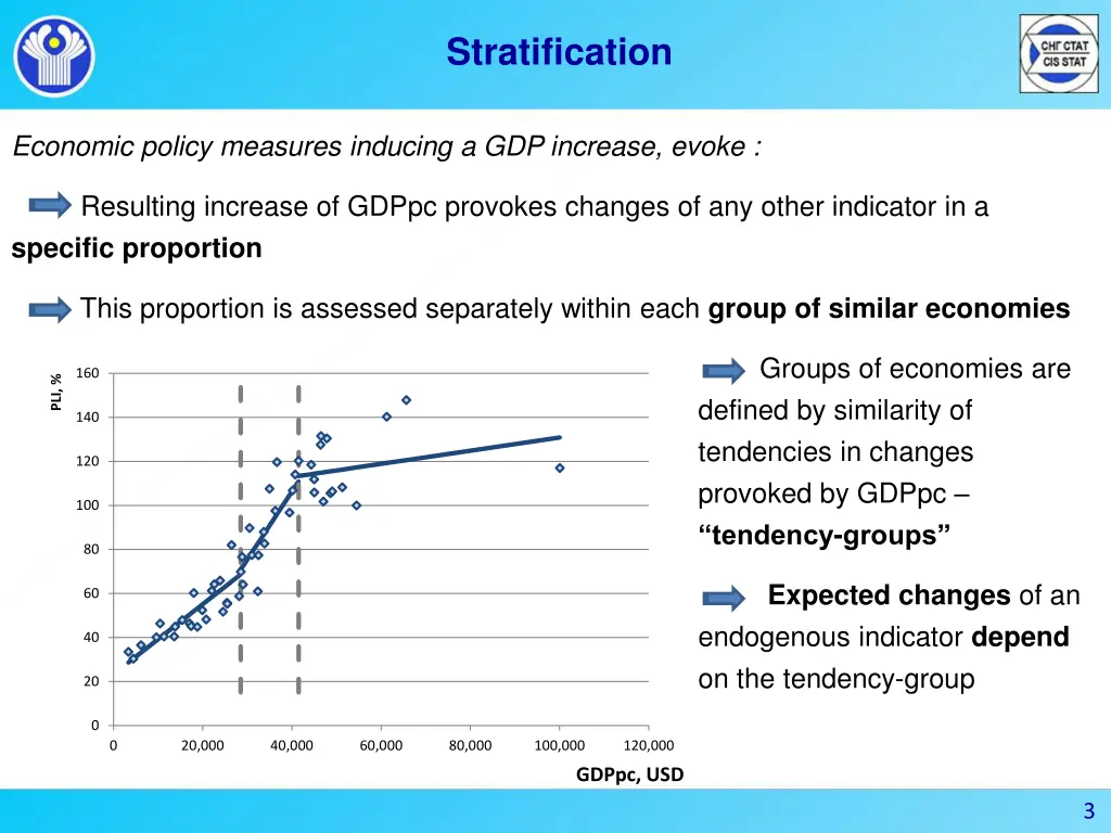 stratification