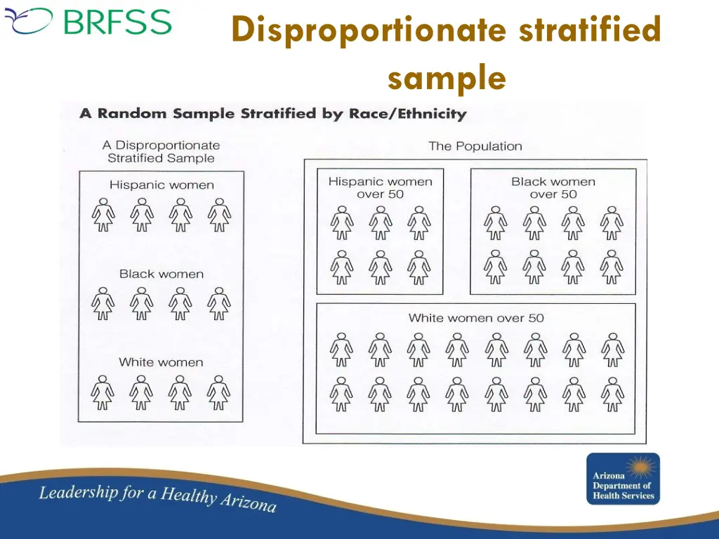 disproportionate stratified sample